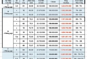 Tổng hợp căn hộ CT2, CT4 VCN Phước Hải giá rẻ nhất, ngân hàng cho vay. LH: 0888553375